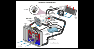 Radiator | Performance Columbus in Columbus, OH