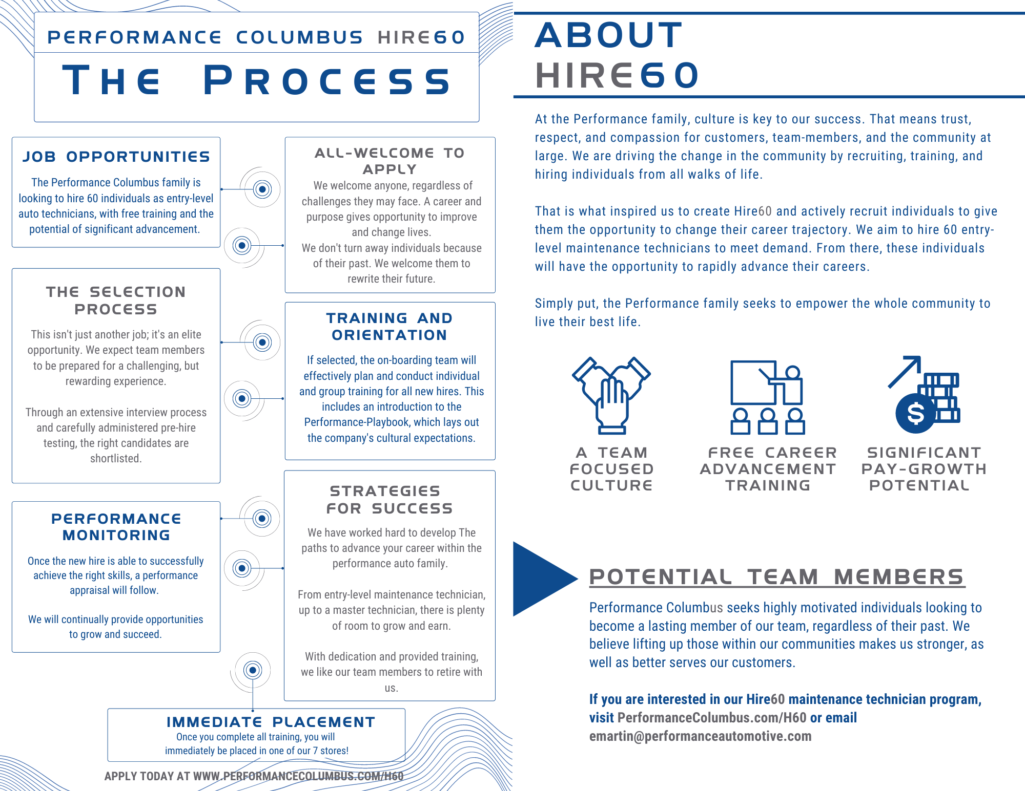 Performance Columbus Hire 60